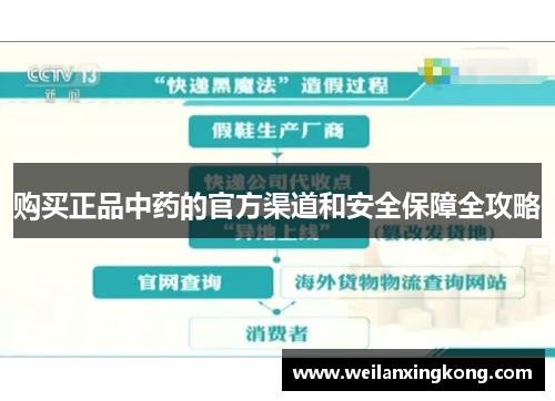 购买正品中药的官方渠道和安全保障全攻略